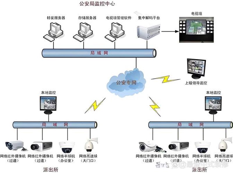 通讯器材批发行业的最新动态